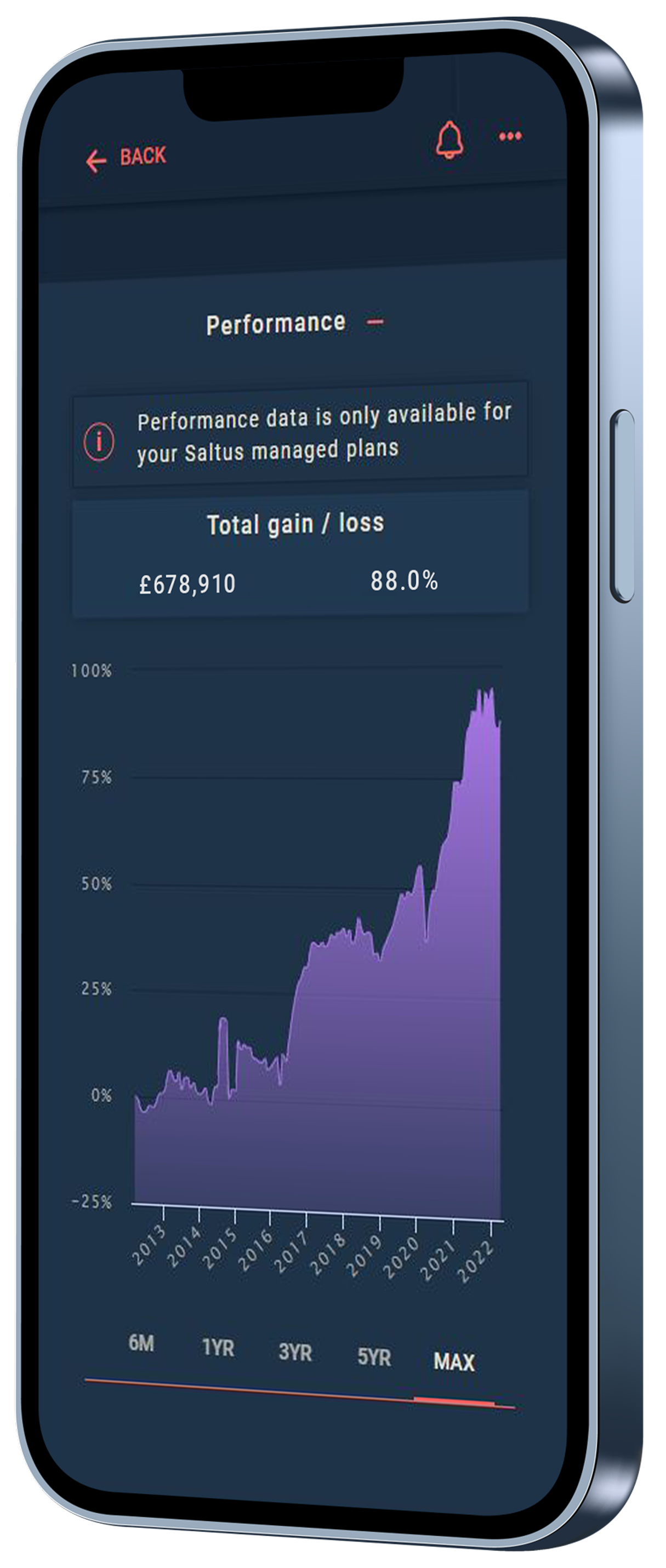 top banner right iphone